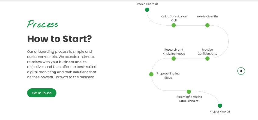 SEO services process